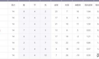 加拿大世界杯赛程 加拿大世界杯赛程